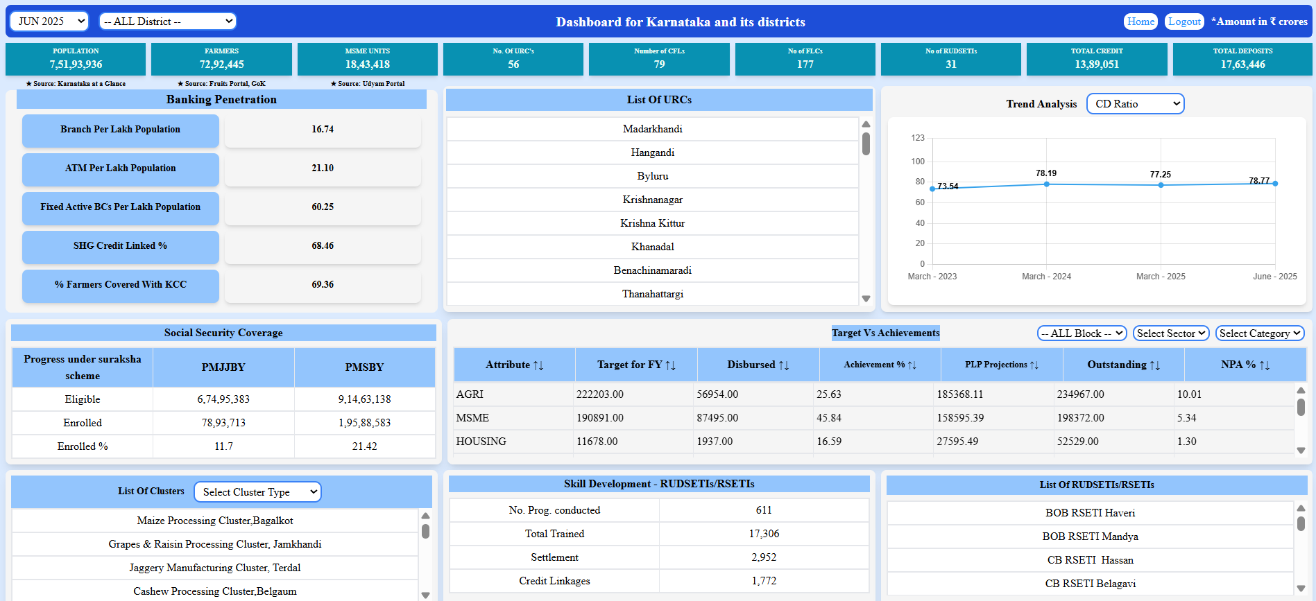 E-commerce Dashboard